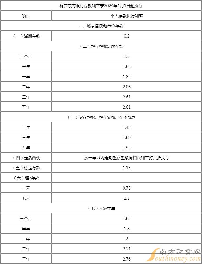 农商银行利率表2015最新版(2015年农商银行最新利率一览表)