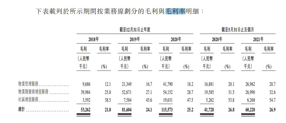 祥港大道最新进展情况-祥港大道建设动态