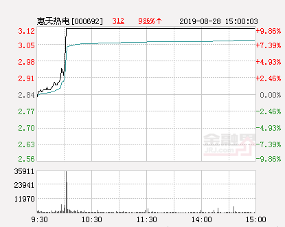 惠天热电最新消息新闻：“惠天热电最新动态报道”