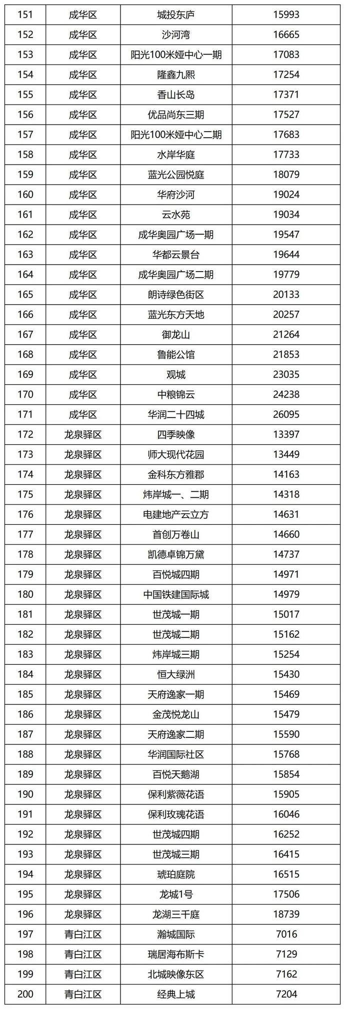 纵谈纪实 第308页