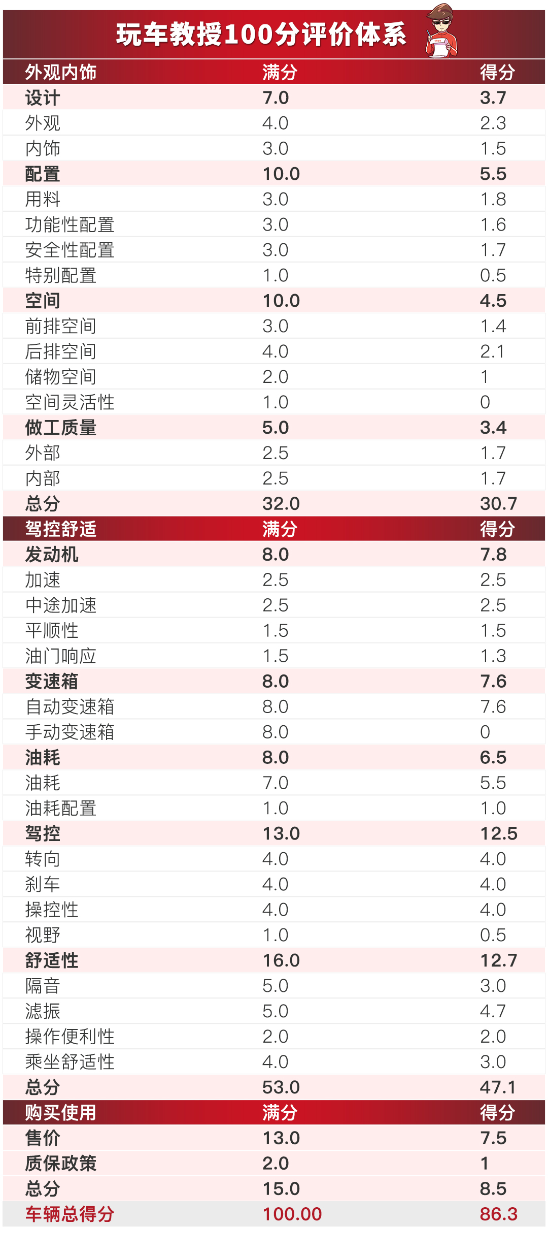 2024新奥天天免费资料｜2024新奥权威解析天天免费资料｜深入分析解释定义_调控版W1.397