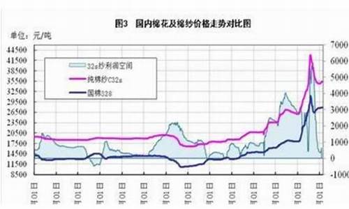 棉花行情最新行情｜棉花价格实时动态