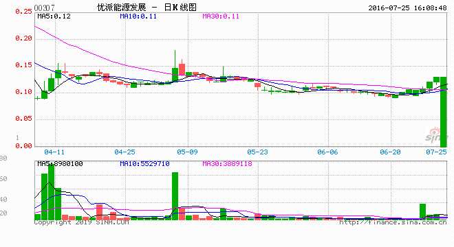 优派能源最新现状-优派能源最新动态揭秘