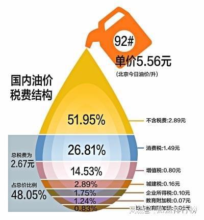 最新燃料油消费税解释：燃料油消费税最新解读