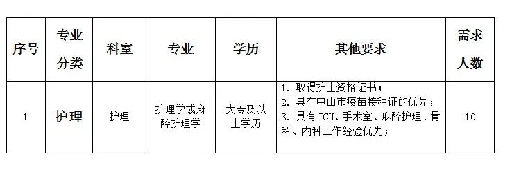 徐州护士最新招聘信息（徐州护士职位招募资讯）