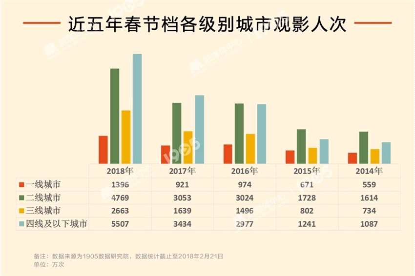 长城最新全球票房统计（全球票房：长城最新票房数据揭晓）