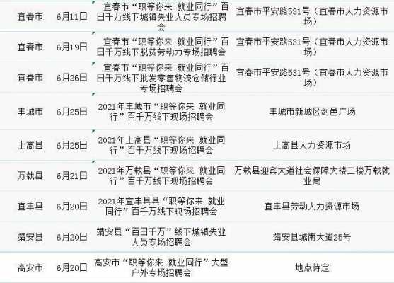 江西宜春最新招聘信息，江西宜春招聘资讯速递