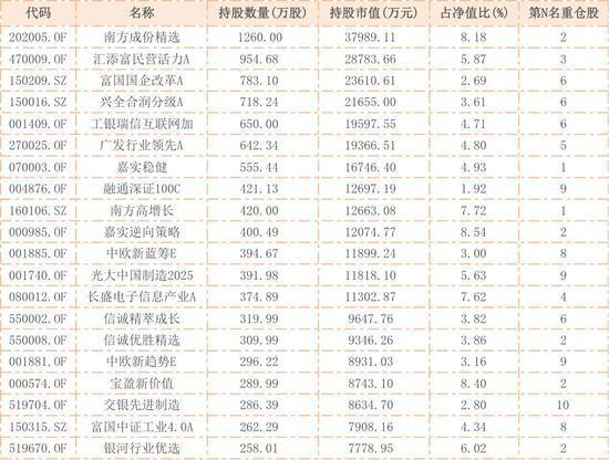 首创业复牌日期揭晓