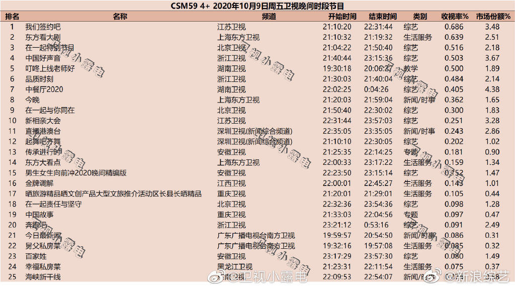 中餐厅收视率最新，中餐厅收视排行新动态