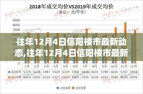 信阳羊山房价最新房价（羊山信阳最新房价动态）