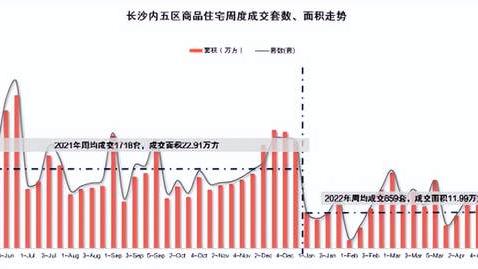 湖南楼市动态速递