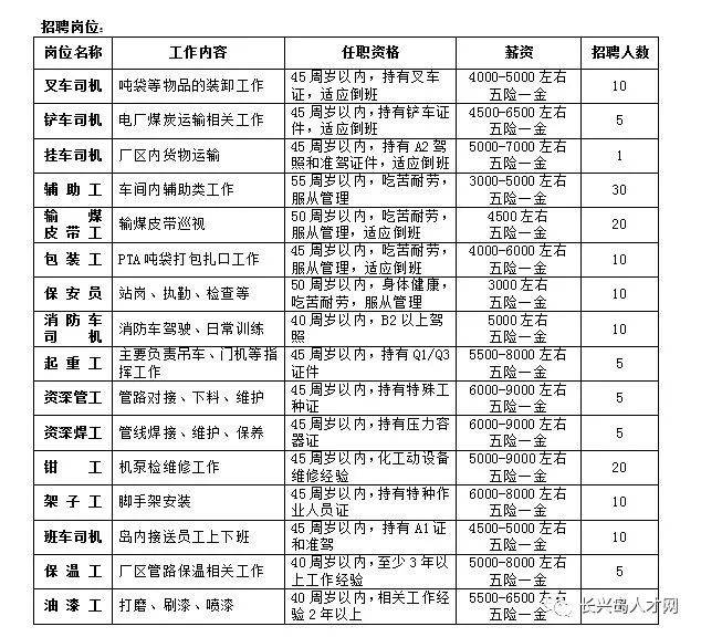 生活贴士 第256页