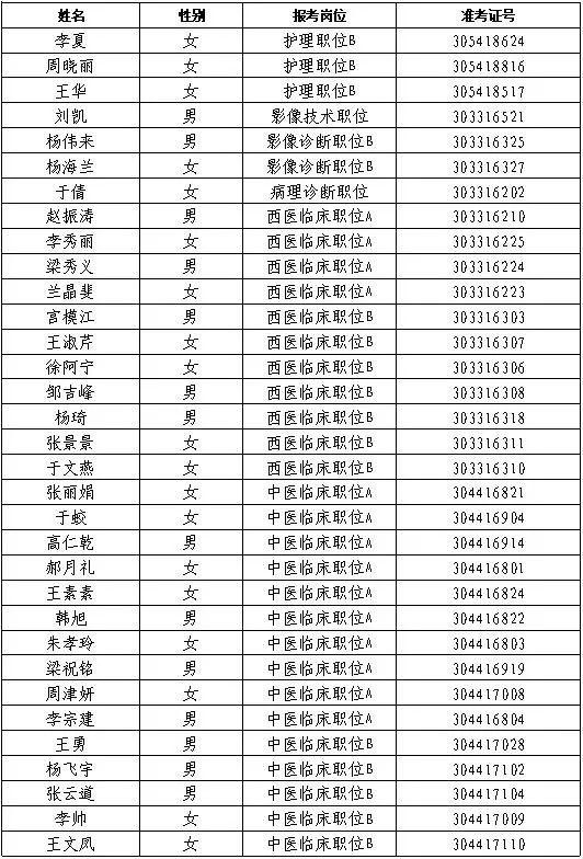 莱阳招聘信息最新招聘信息-莱阳职位速递：新鲜招聘资讯