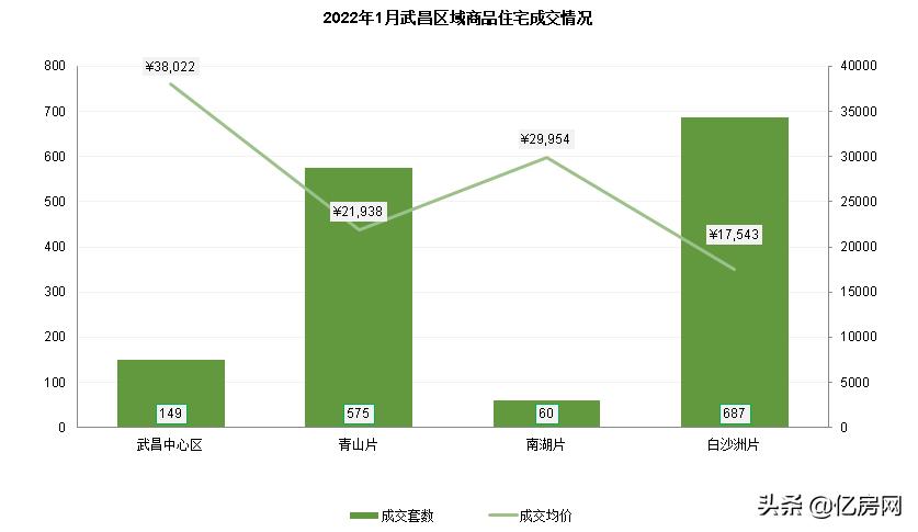 昆明大观首府最新情况-昆明大观首府最新资讯