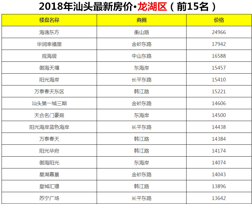 汕头尚悦最新房价-汕头尚悦近期房价解析