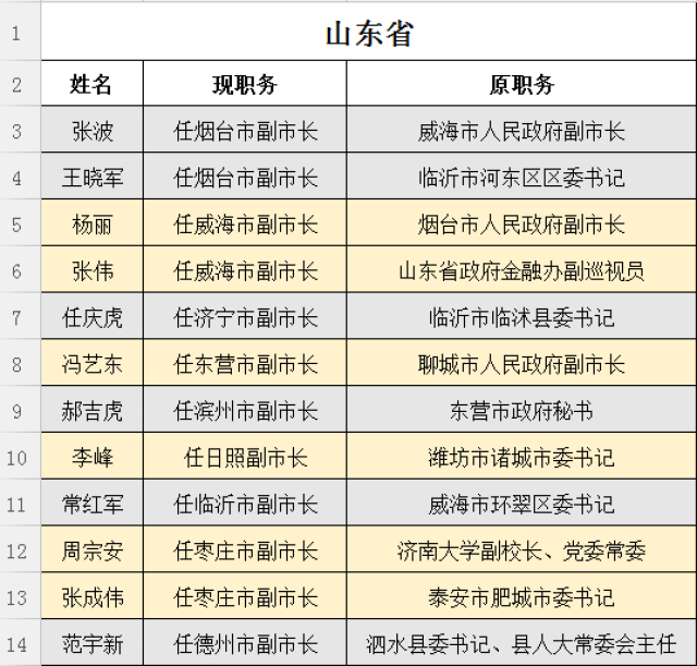 娱乐八卦 第247页