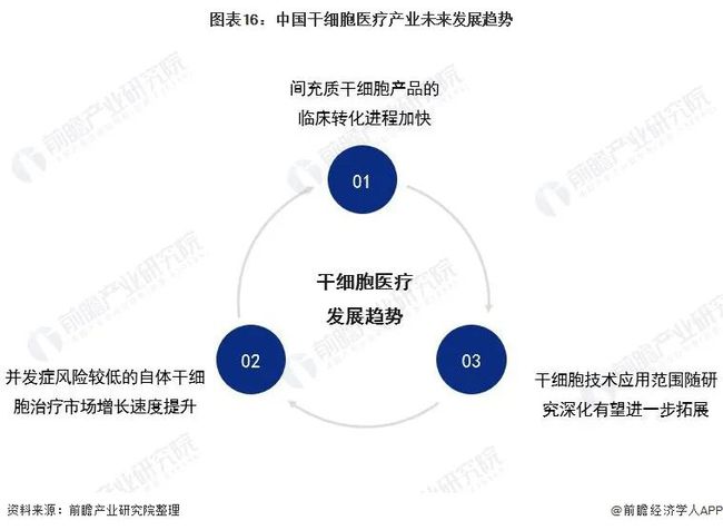 中国干细胞研究新进展