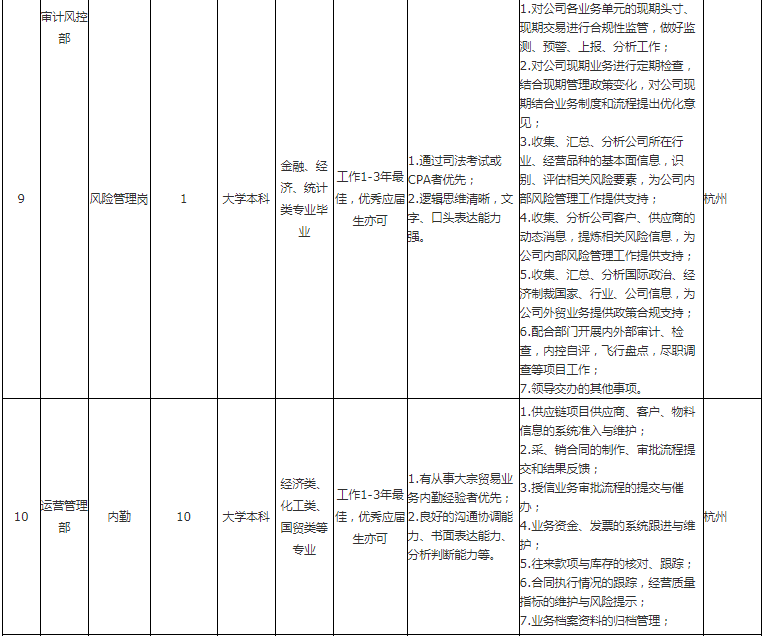 最新长冶职位招募速览