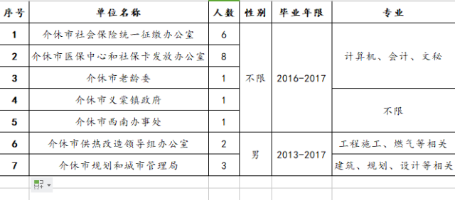 介休市最新招聘消息-介休市招聘信息速递