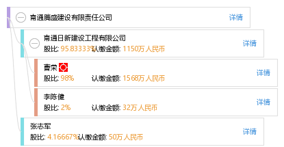 南通熔盛重工最新消息-南通熔盛重工资讯速递