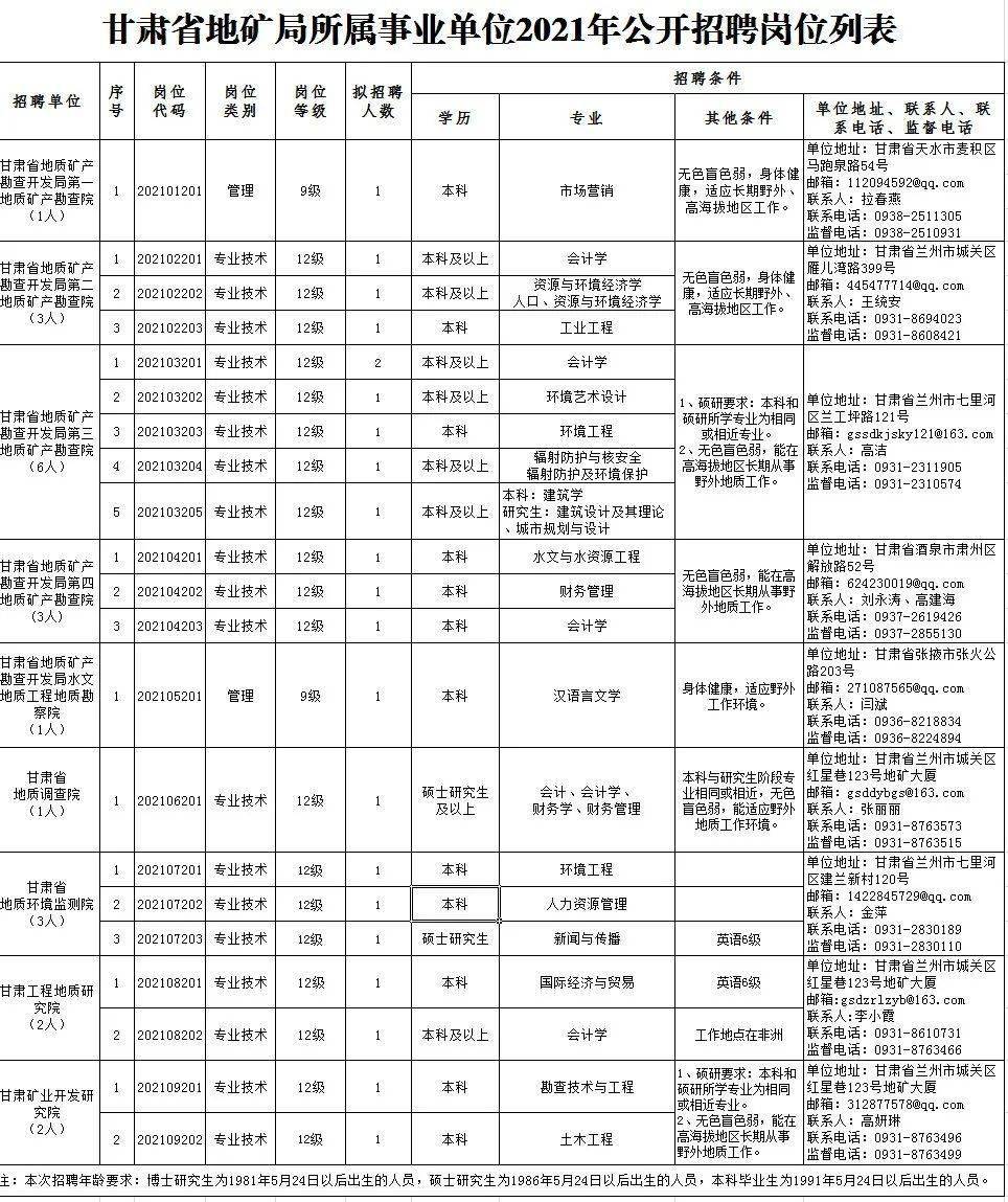 满庄镇最新招聘信息-满庄镇最新职位招纳