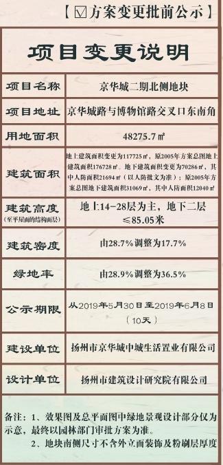 扬州碧玺龙庭最新动态揭晓