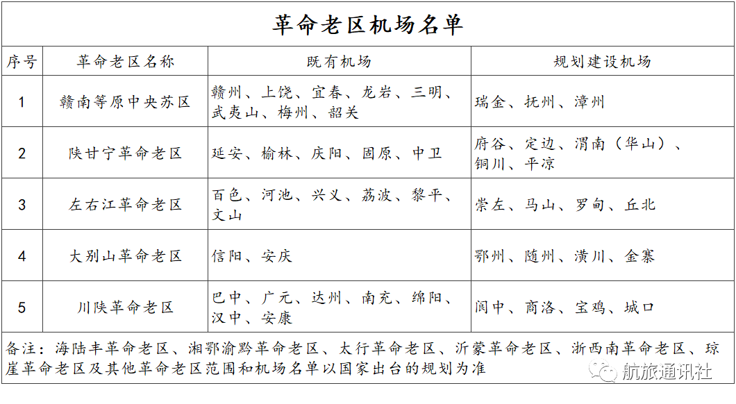 专题快报 第203页