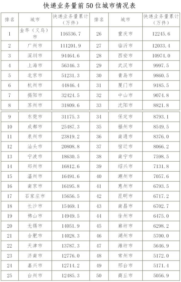 热点话题 第200页