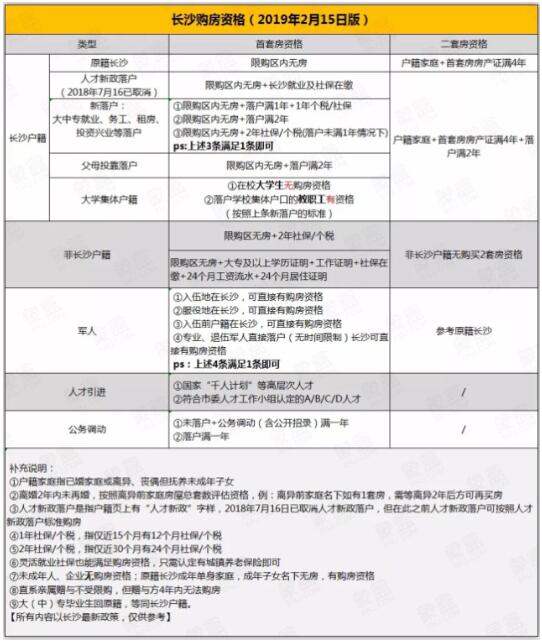 长沙落户条件最新｜长沙户籍政策新规定