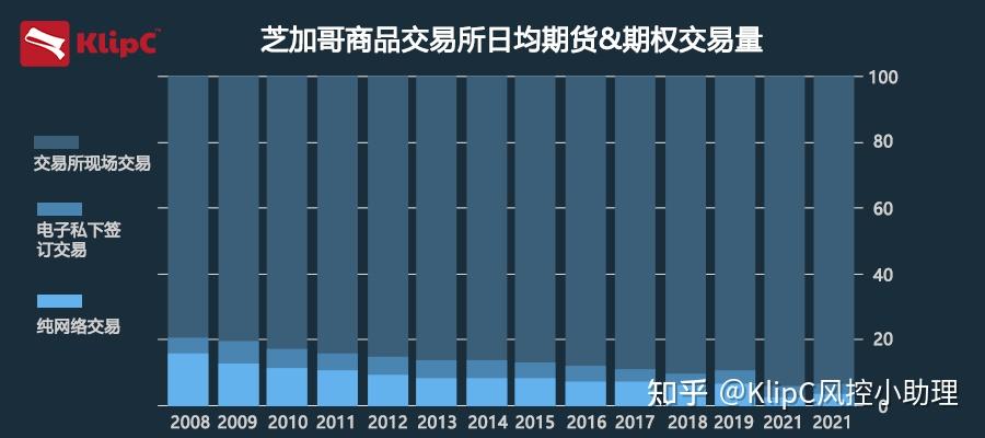 芝加哥交易所最新收购动态揭晓