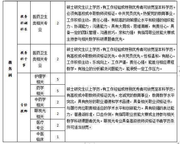 长沙招聘：最新司机职位公告