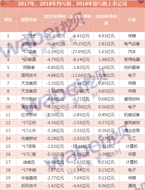 最新上市公司动态速递