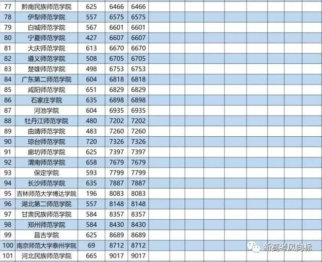 “粤省专科院校最新排名揭晓”