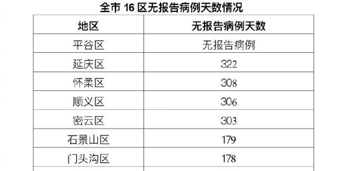 北京肺炎最新统计报告