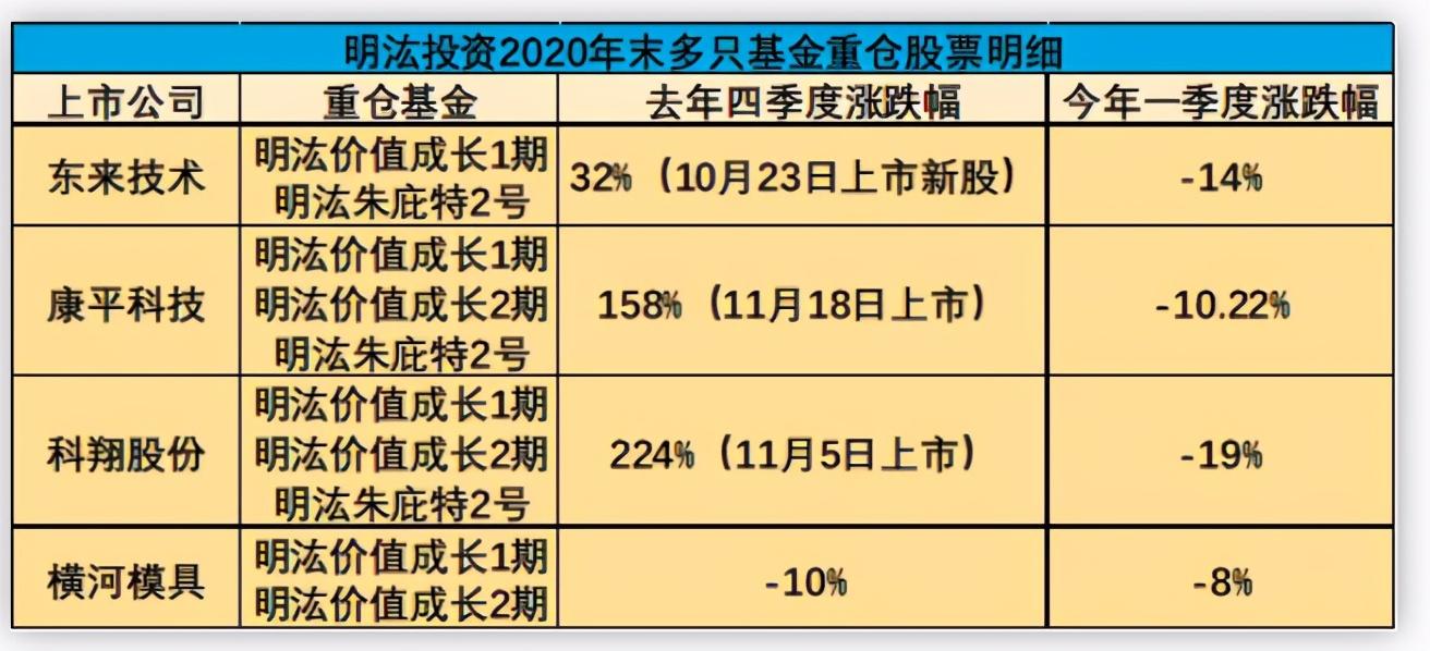 横河模具最新动态发布