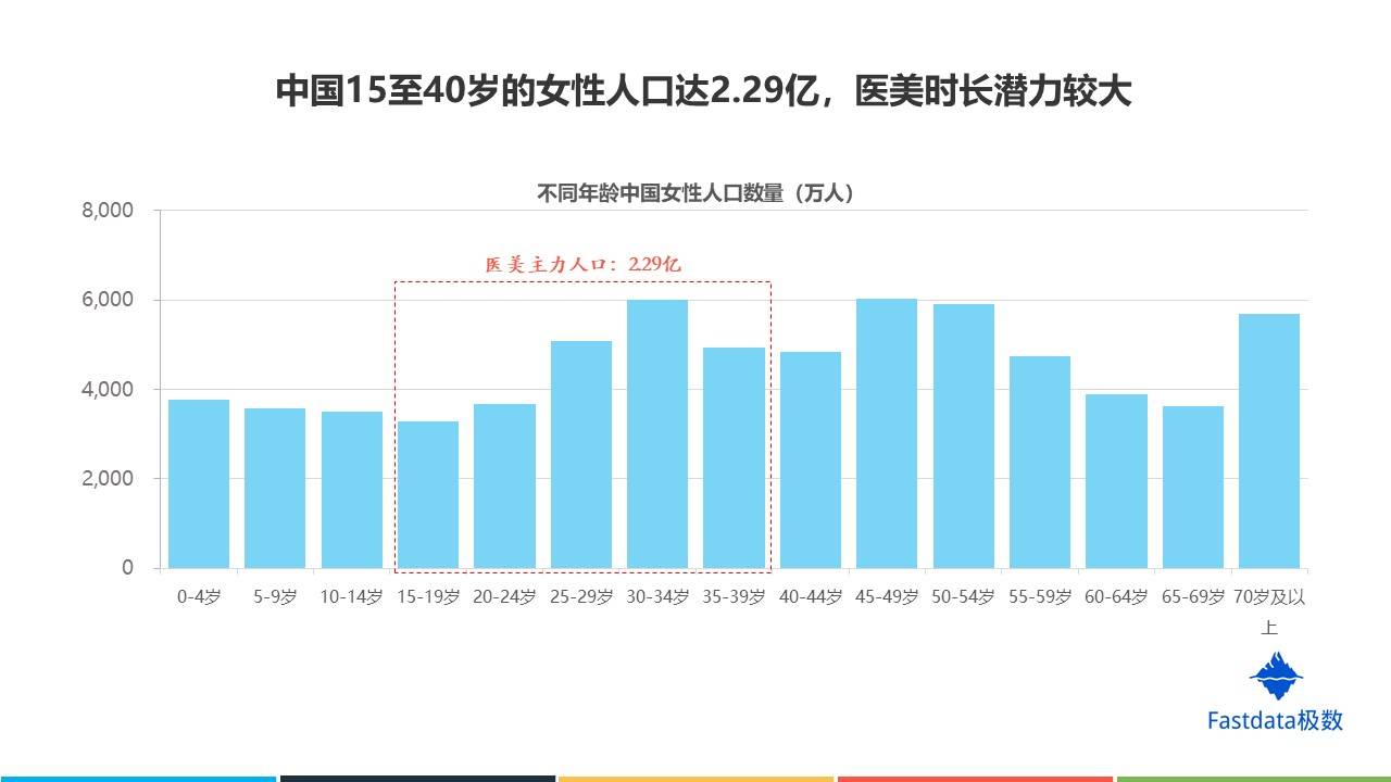 最新解析：管状病毒数据报告