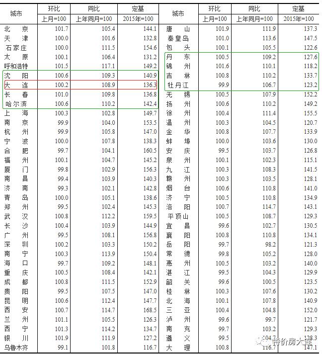 房价走势深度解读：最新涨幅剖析