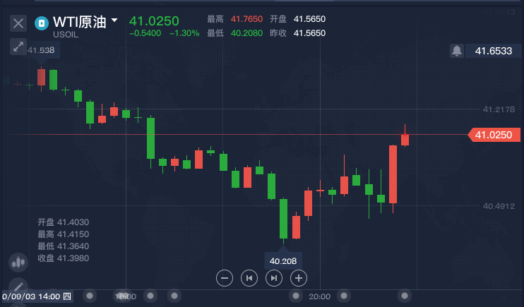 近期黄金原油投资攻略解析