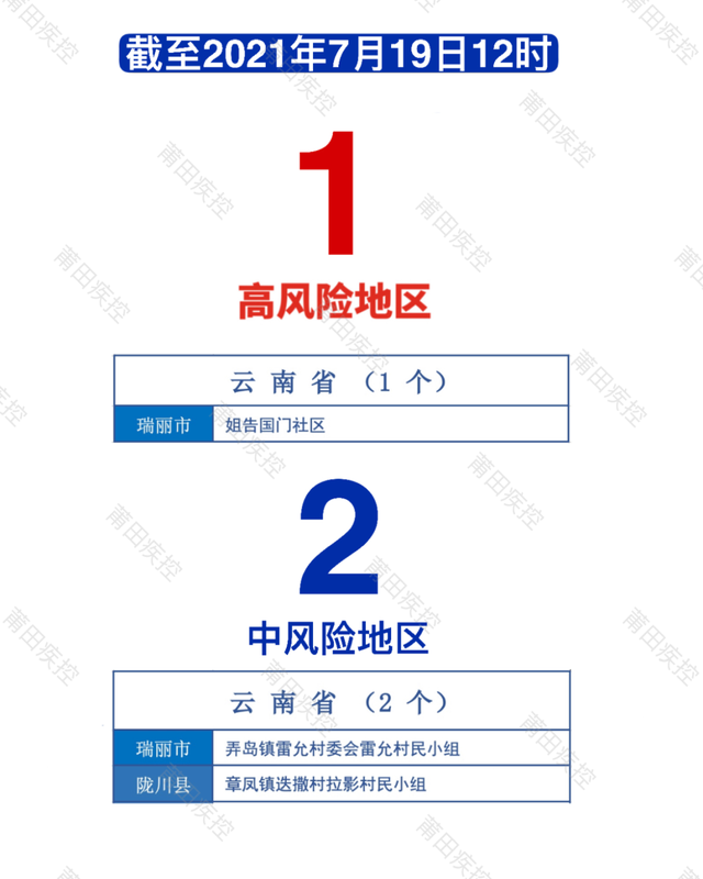 2025年1月 第790页