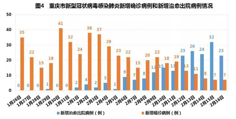 崭新疫情数据呈现积极趋势，共筑健康未来展望