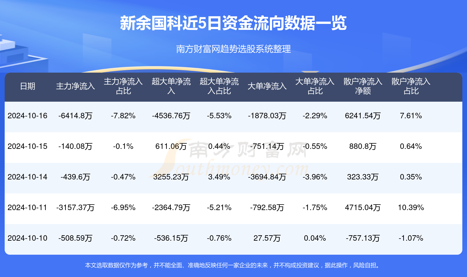 新余国科最新喜讯速递