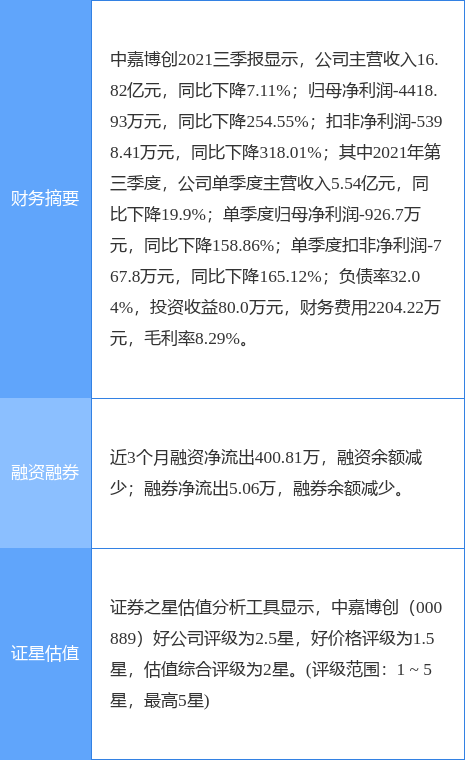 中嘉博创最新喜讯揭晓