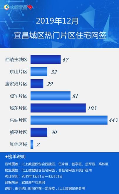 宜昌伍家岗房产市场喜报频传，宜居价格持续攀升