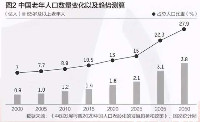 80后迈入新篇章：幸福退休新时区