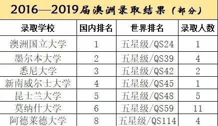 “湖南高校录取新高峰，2023年梦想起航分数线揭晓！”