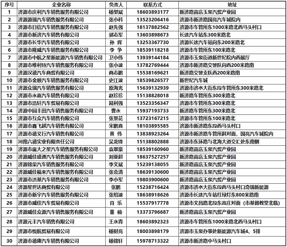 河南车友福音：最新车辆迁入政策喜讯来袭！