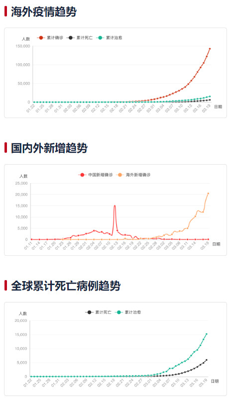 全球疫情动态更新：境外新增病例实时解析，共筑健康防线