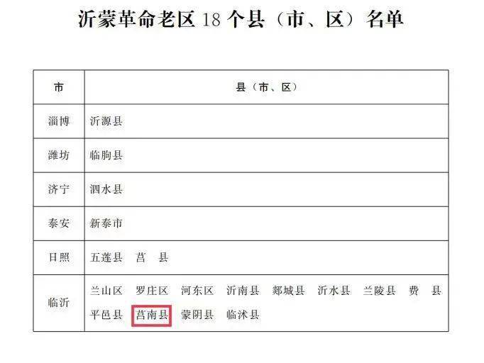 莒南大地喜讯频传，最新好消息速览