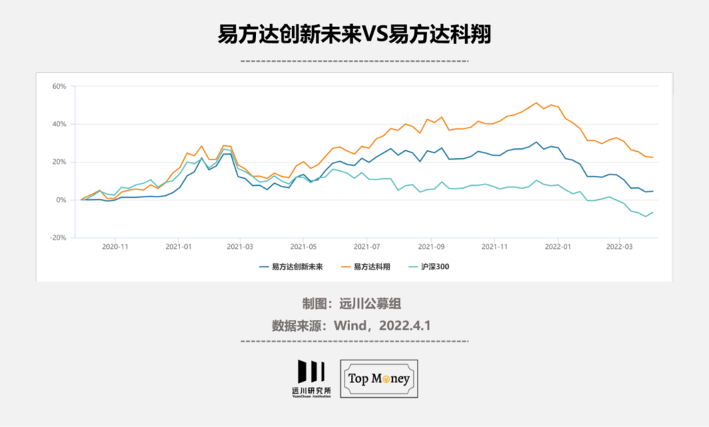 易方达净值再创新高，喜讯连连，未来可期！