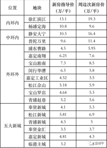 “上海金发科技诚邀英才，共创辉煌未来”